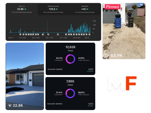 content-marketing-agency-matt-hummel